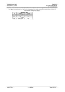 AERONAUTICAL DATA PRD VERTICAL LIMITS PRD INDEX KUUSAMO AERODROME KUUSAMO, FINLAND