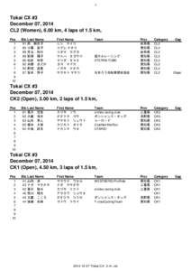 1  Tokai CX #3 December 07, 2014 CL2 (Women), 6.00 km, 4 laps of 1.5 km, Pos