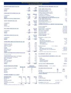 THE UNIVERSITY OF TENNESSEE AT CHATTANOOGAFACT SUMMARY STUDENT ENROLLMENT FALL 2014 FIRST-TIME COLLEGE FRESHMEN FALL 2014