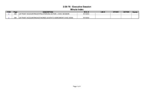 Executive Session Minute Index ITEM 1  Page