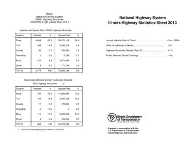 Illinois National Highway System (NHS) Highway Structures (AASHTO length greater than 20 ft.)  National Highway System