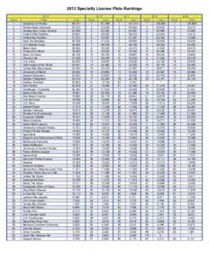 Association of Public and Land-Grant Universities / Education in Florida / South Florida metropolitan area / Miami / Southeastern United States / Vehicle registration plates of Florida / Florida Distance Learning Consortium / Geography of Florida / Florida / Geography of the United States