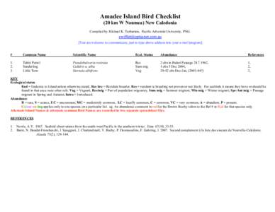 Amadee Island Bird Checklist (20 km W Noumea) New Caledonia Compiled by Michael K. Tarburton, Pacific Adventist University, PNG. [You are welcome to communicate, just re-type above address into your e-mail program] #