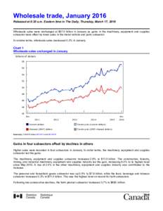 Wholesale trade, January 2016 Released at 8:30 a.m. Eastern time in The Daily, Thursday, March 17, 2016 Wholesale sales were unchanged at $57.0 billion in January as gains in the machinery, equipment and supplies subse