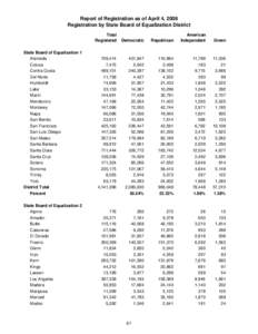 Report of Registration as of April 4, 2008 Registration by State Board of Equalization District Total Registered State Board of Equalization 1 Alameda