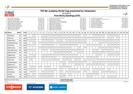 FIS Ski Jumping World Cup presented by Viessmann[removed]Prize Money Standings [CHF[removed]