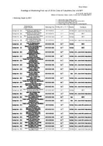 News Release  Readings at Monitoring Post out of 20 Km Zone of Fukushima Dai-ichi NPP As of 16：00 April 20, 2011 Ministry of Education, Culture, Sports, Science and Technology (MEXT)