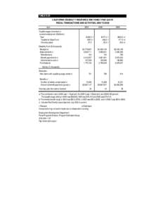 TABLE E-20 CALIFORNIA DISABILITY INSURANCE AND FAMILY PAID LEAVE FISCAL TRANSACTIONS AND ACTIVITIES, 2004 TO 2006 Item Taxable wages of workers in covered employment ($ billions):