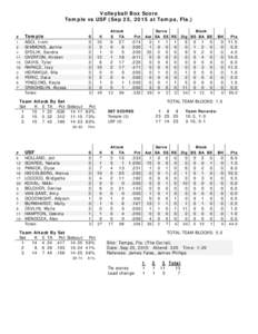 Volleyball Box Score Temple vs USF (Sep 25, 2015 at Tampa, Fla.) Attack E TA  Serve