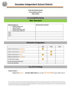 Gonzales Independent School District TEXAS EDUCATION AGENCY Accountability Summary HIGH SCHOOL  Accountability Rating