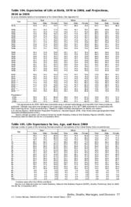 Section 2: Births, Deaths, Marriages, and Divorces: Tables