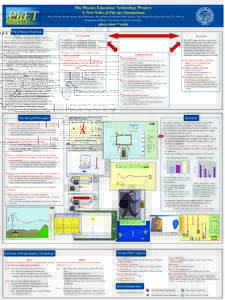 The Physics Education Technology Project: A New Suite of Physics Simulations Kathy Perkins, Wendy Adams, Noah Finkelstein, Ron LeMaster, Sam Reid, Mike Dubson, Noah Podolefsky, Krista Beck and Carl Wieman Department of P