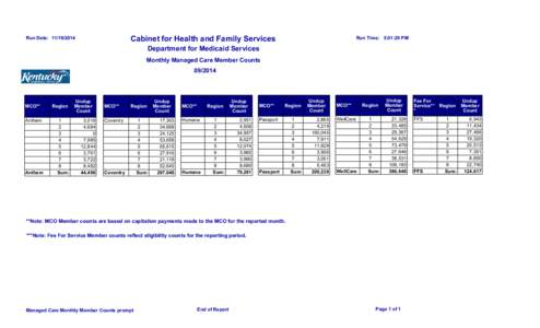 Cabinet for Health and Family Services  Run Date: [removed]Run Time: 5:01:29 PM