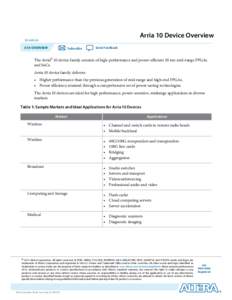 Arria 10 Device Overview[removed]A10-OVERVIEW