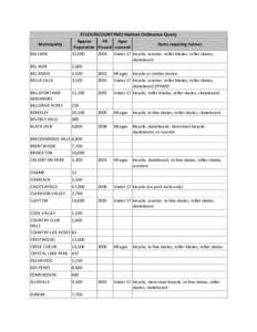 Microsoft Word - STLOUISCOUNTYMO Helmet Ordinance Query.doc