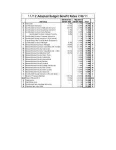 11/12 Adopted Budget Benefit RatesJob Group A B C D