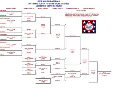 Southern Conference Baseball Tournament / World Cup of Softball / College World Series / Savannah State Tigers baseball team
