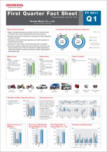 Honda / Transport / Land transport / Economy of Japan