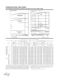 Unemployment / Part-time / Human resource management / Economics / Labour economics / Employment / Labor force / Salary / Labor economics / Management / Employment compensation