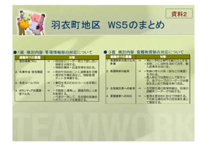 資料２  羽衣町地区 WS５のまとめ ●１班 検討内容：管理情報部の対応について  ● ３班 検討内容：食糧物資部の対応について