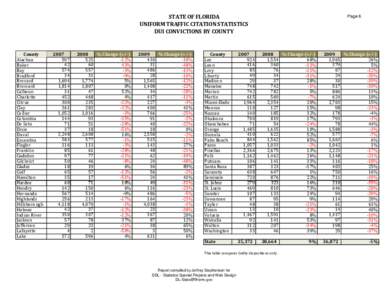 STATE OF FLORIDA  UNIFORM TRAFFIC CITATION STATISTICS DUI CONVICTIONS BY COUNTY County Alachua