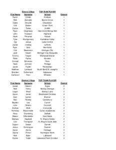 Evansville metropolitan area / Evansville /  Indiana / Southern Indiana Athletic Conference / Southwestern Indiana / Geography of Indiana / Indiana