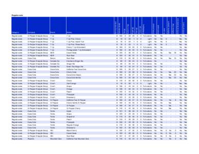 Artificial Colors  Artificial Sweeteners Caffeine (mg)