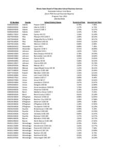 Statewide Indirect Cost Rates[removed]