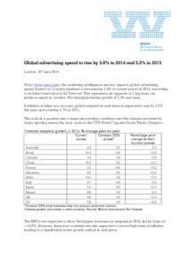 Global advertising spend to rise by 5.6% in 2014 and 5.3% in 2015 London, 16th June 2014 Warc (www.warc.com), the marketing intelligence service, expects global advertising spend (based on 12 major markets) to increase b