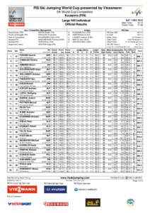 FIS Ski Jumping World Cup presented by Viessmann 5th World Cup Competition Kuusamo (FIN)