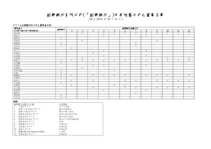 LIST OF DIRECTORS AND THEIR DIRECTORSHIPS IN CHONG HING BANK LIMITED’S SUBSIDIARIES AND JOINTLY CONTROLLED COMPANIES