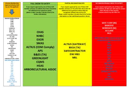 National House Building Council / Standards / OHSAS 18001 / ExOR