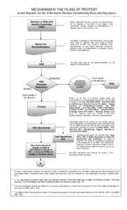 MECHANISM IN THE FILING OF PROTEST (under Republic Act No[removed]and its Revised Implementing Rules and Regulation) Decision of Bids and Awards Committee (BAC)