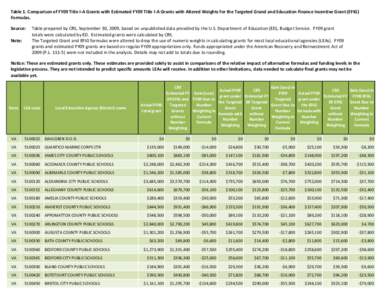 Table 1. Comparison of FY09 Title I-A Grants with Estimated FY09 Title I-A Grants with Altered Weights for the Targeted Grand and Education Finance Incentive Grant (EFIG) Formulas. Source: Note: