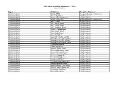 Public School Recognition Assignments (FY[removed]Updated: [removed]Region 22-Fulton/Schuyler 22-Fulton/Schuyler