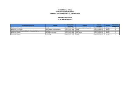 MINISTÉRIO DA DEFESA COMANDO DA AERONÁUTICA GABINETE DO COMANDANTE DA AERONÁUTICA VIAGENS CONCLUÍDAS 25 DE JANEIRO DE 2016