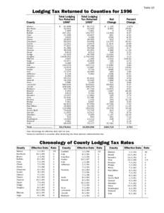 National Register of Historic Places listings in Nebraska / Vehicle registration plates of Nebraska / Otoe tribe / Cheyenne people / Nemaha / Nebraska / Plains tribes / Western United States