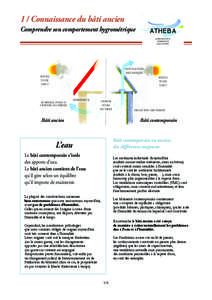 1 / Connaissance du bâti ancien Comprendre son comportement hygrométrique ATHEBA AMÉLIORATION THERMIQUE