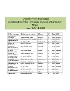 Credit Services Businesses registered with the Tennessee Division of Consumer Affairs as of July 14, 2014 Name Correct Credit Solutions