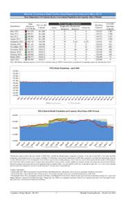 Monthly Tracking of Adult Correctional Population Indicators (May[removed]Texas Department of Criminal Justice Correctional Population and Capacity (End of Month) Month/Year  Total