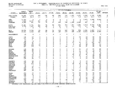 PART A SUPPLEMENT: CHARACTERISTICS OF ELIGIBLE MS RECIPIENTS, BY COUNTY . TABLE 4: MEDICALLY NEEDY AGED, BLIND AND DISABLED BY AGE GROUP[removed]SUPPLEMENT