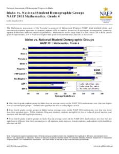 Idaho vs. National Student Demographic Groups on NAEP 2011 Mathematics in Grade 4