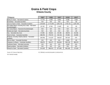 Grains & Field Crops Orleans County Orleans 1987