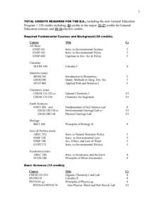 1 TOTAL CREDITS REQUIRED FOR THE B.S., including the new General Education Program = 120 credits including: 83 credits in the major; 21-27 credits for General Education courses; andelective credits.