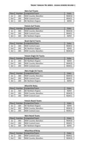 TRANS	
  TASMAN	
  TRI-­‐SERIES	
  -­‐	
  KIAMA	
  DOWNS	
  ROUND	
  2  Place 1st 2nd 3rd