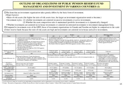 Chapter 12  Management of the Pension Reserve Fund