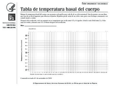 Basal Body Temperature Chart