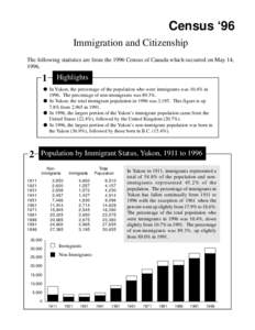 Census ‘96 Immigration and Citizenship The following statistics are from the 1996 Census of Canada which occurred on May 14, [removed]