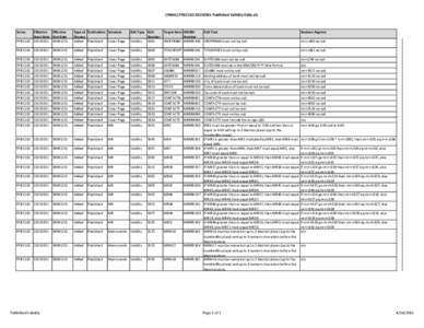 (FINAL) FFIEC102Published Validity Edits.xls  Series Effective Effective