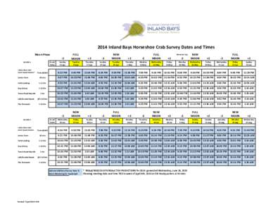 2014 Inland Bays Horseshoe Crab Survey Dates and Times Moon Phase Count Dates  Location